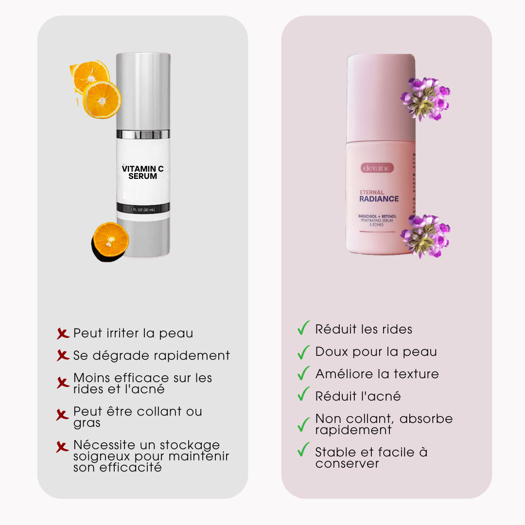 comparatif-radiance Comparatif des différentes gammes de produits Radiance