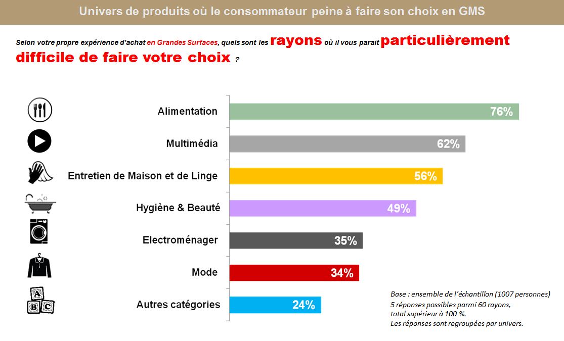 comparatif-rayons Comparatif des différents types de rayons disponibles sur le marché