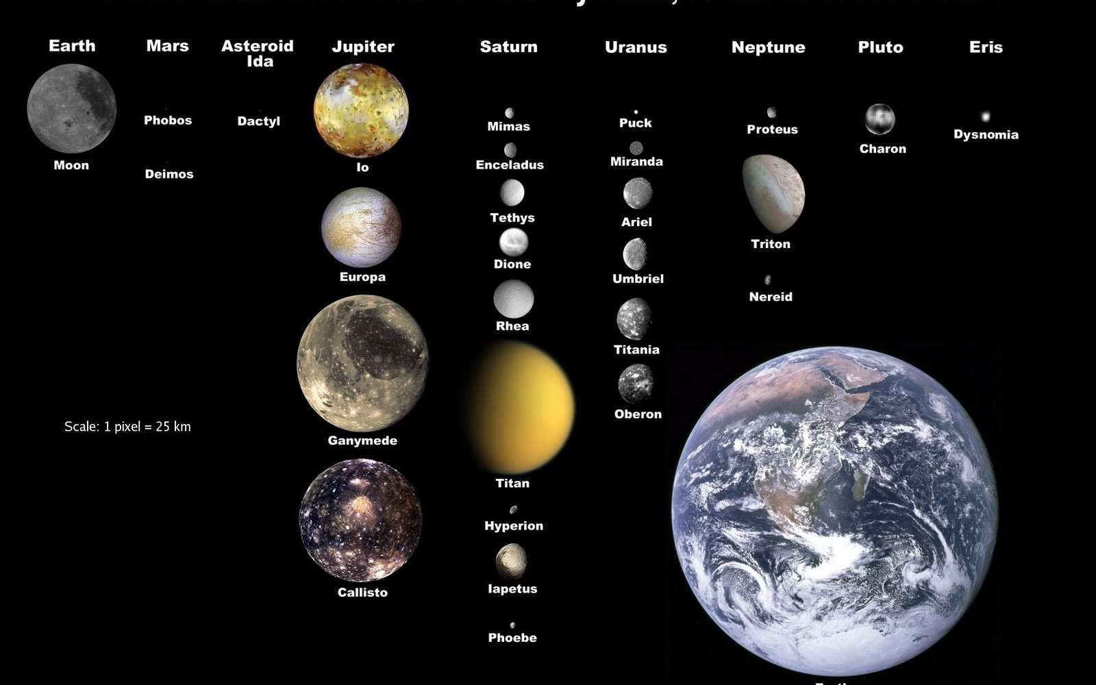 comparatif-sol-lune Comparatif entre le sol et la lune : différences et similitudes