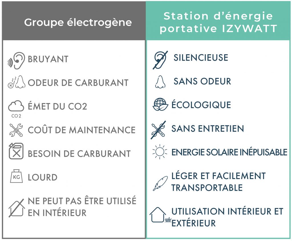 comparatif-solaire-7 Comparatif des solutions énergétiques dans la filière solaire