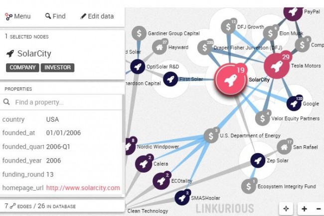 comparatif-solarcity-2 Comparatif des services et des tarifs de Solarcity