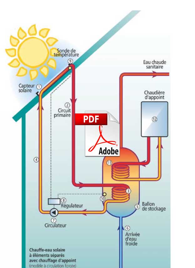 comparatif-solargofy-energie-renouvelable-2 Comparatif des solutions Solargofy pour une énergie renouvelable efficace
