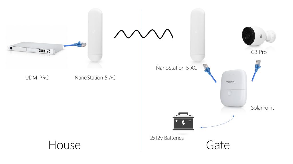 comparatif-solarpoint-1 Comparatif des solutions SolarPoint pour l'énergie solaire