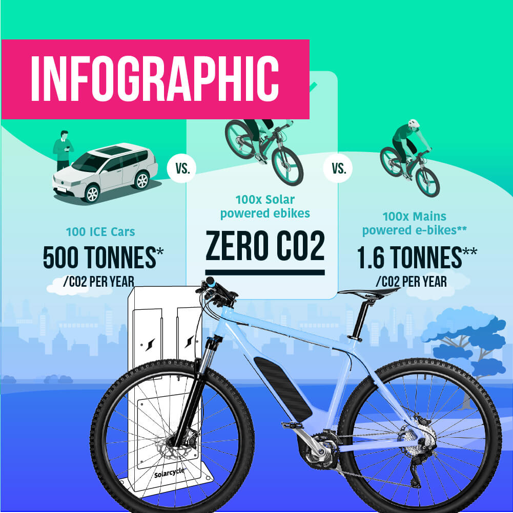 comparatif-solarpoint-3 Comparatif des solutions SolarPoint pour l'énergie solaire