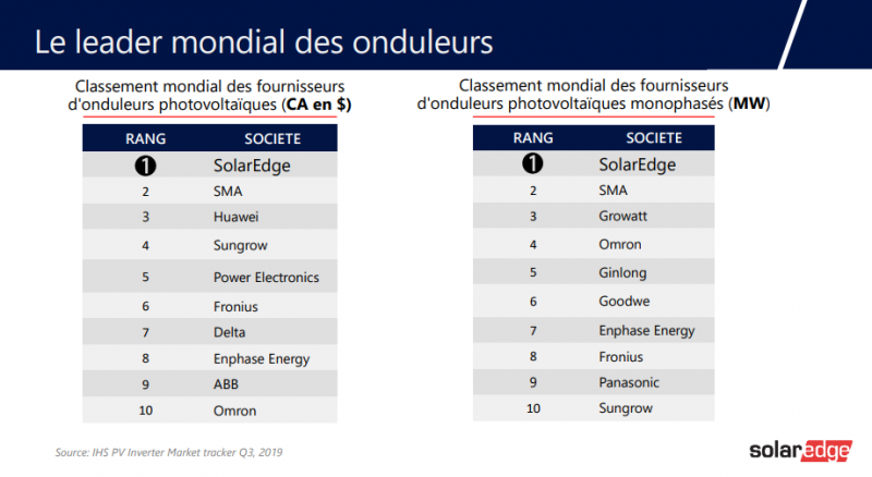 comparatif-solarslide-energie-1 Comparatif des meilleures options de SolarSlide pour l'énergie solaire