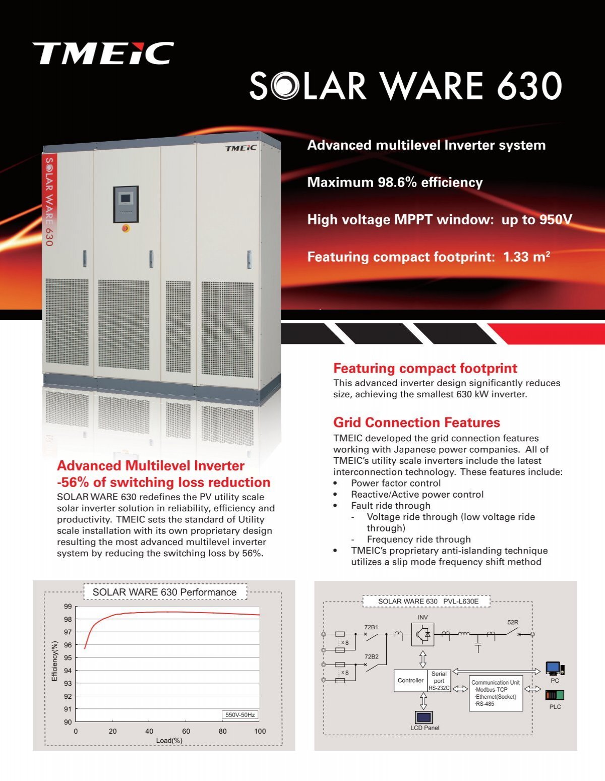 comparatif-solarware Comparatif des solutions SolarWare pour l'énergie solaire