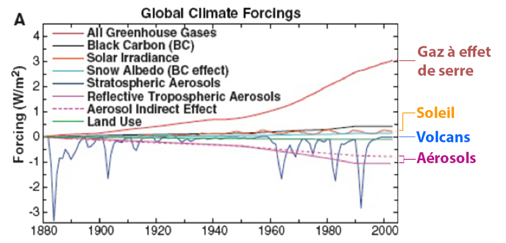 comparatif-soleil-carbone Comparatif entre Soleil et Carbone : enjeux et implications