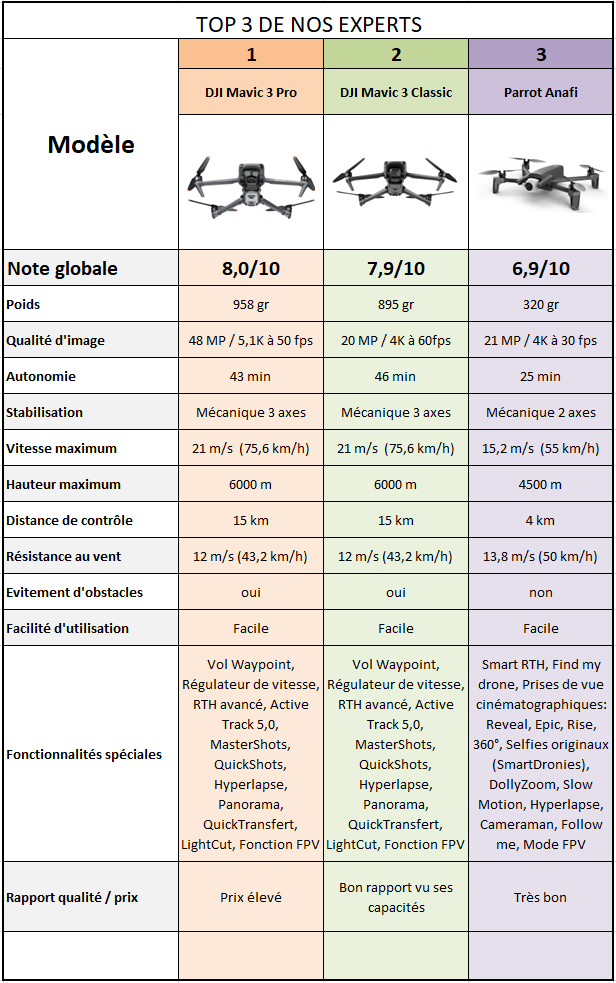 comparatif-solutions-aurepro Comparatif des solutions AurePro pour la gestion de projet