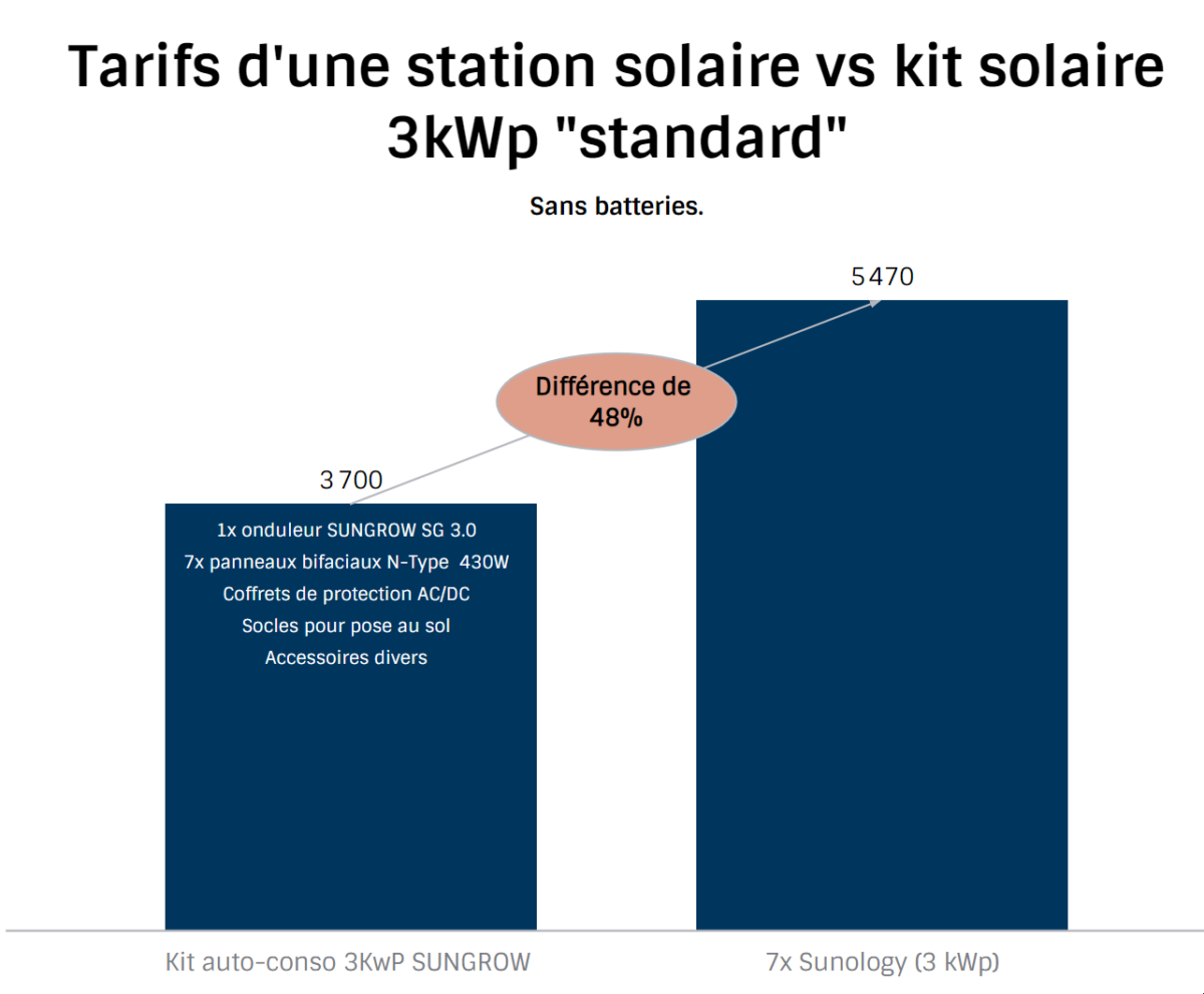 comparatif-solutions-solaires-4 Comparatif des meilleures solutions Solara pour l'énergie renouvelable