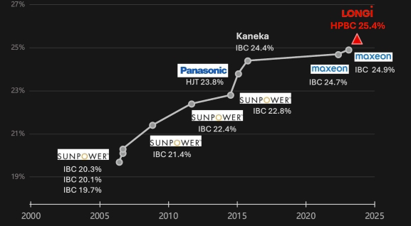 comparatif-solutions-solaires Comparatif des solutions solaires : quelles options choisir ?