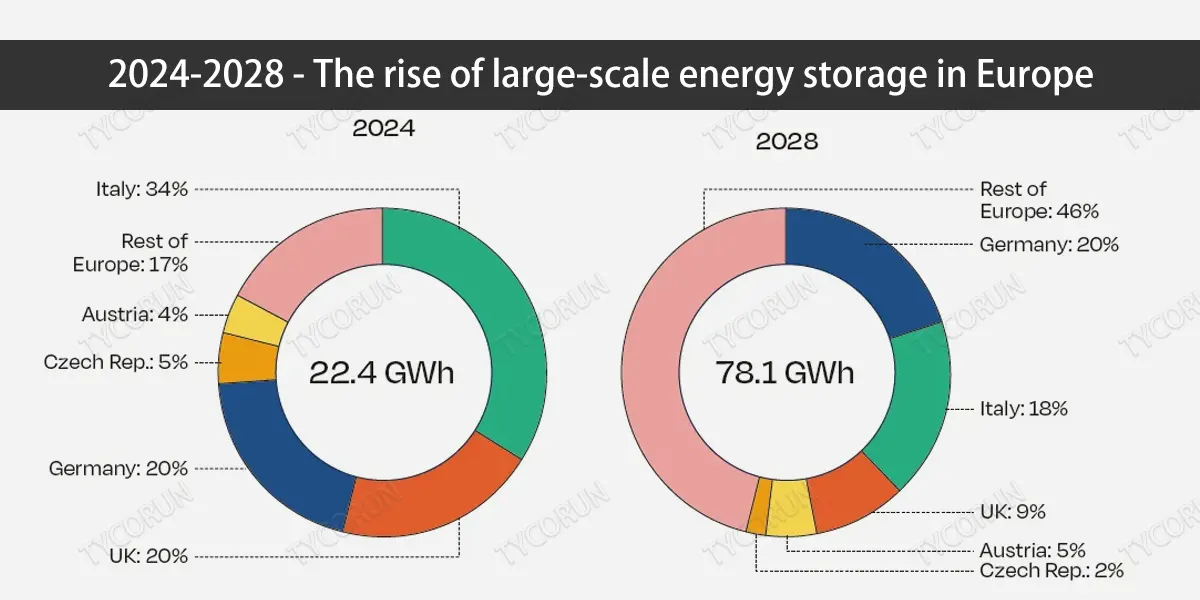 comparatif-stockage-energyspring-1 Comparatif des solutions de stockage avec Energyspring