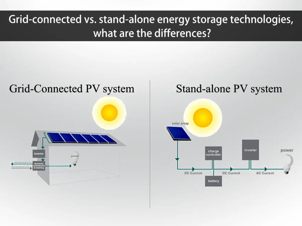 comparatif-stockage-energyspring Comparatif des solutions de stockage avec Energyspring