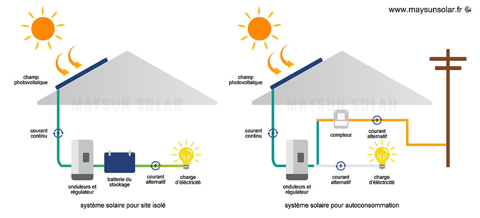comparatif-systemes-solaires-4 Comparatif des systèmes solaires actifs : efficacité et coûts