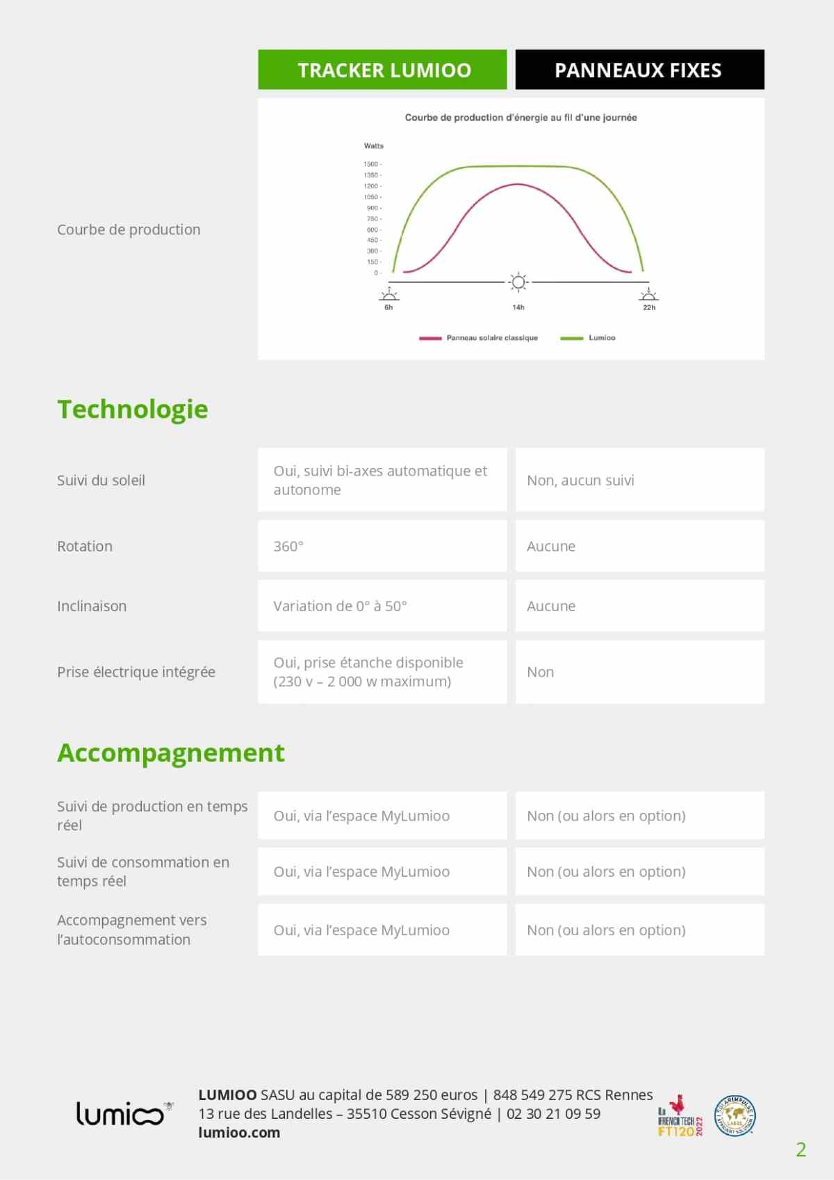 comparatif-systemes-solaires-5 Comparatif des systèmes solaires actifs : efficacité et coûts