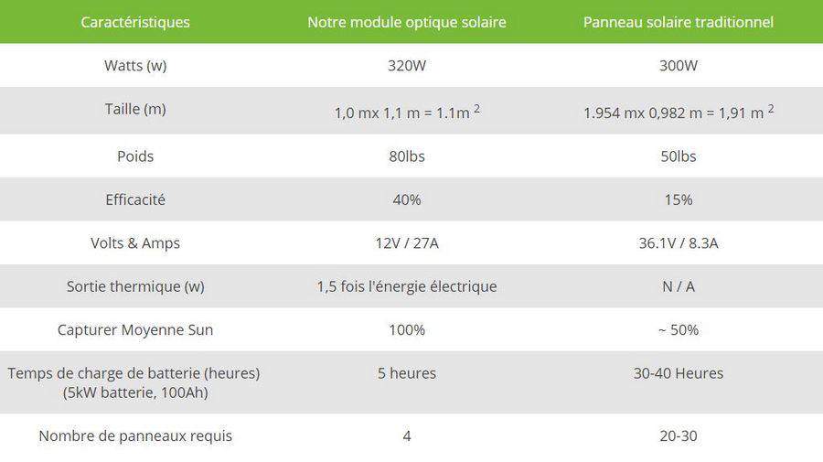comparatif-systemes-solaires-7 Comparatif des systèmes solaires Thea : efficacité et performances
