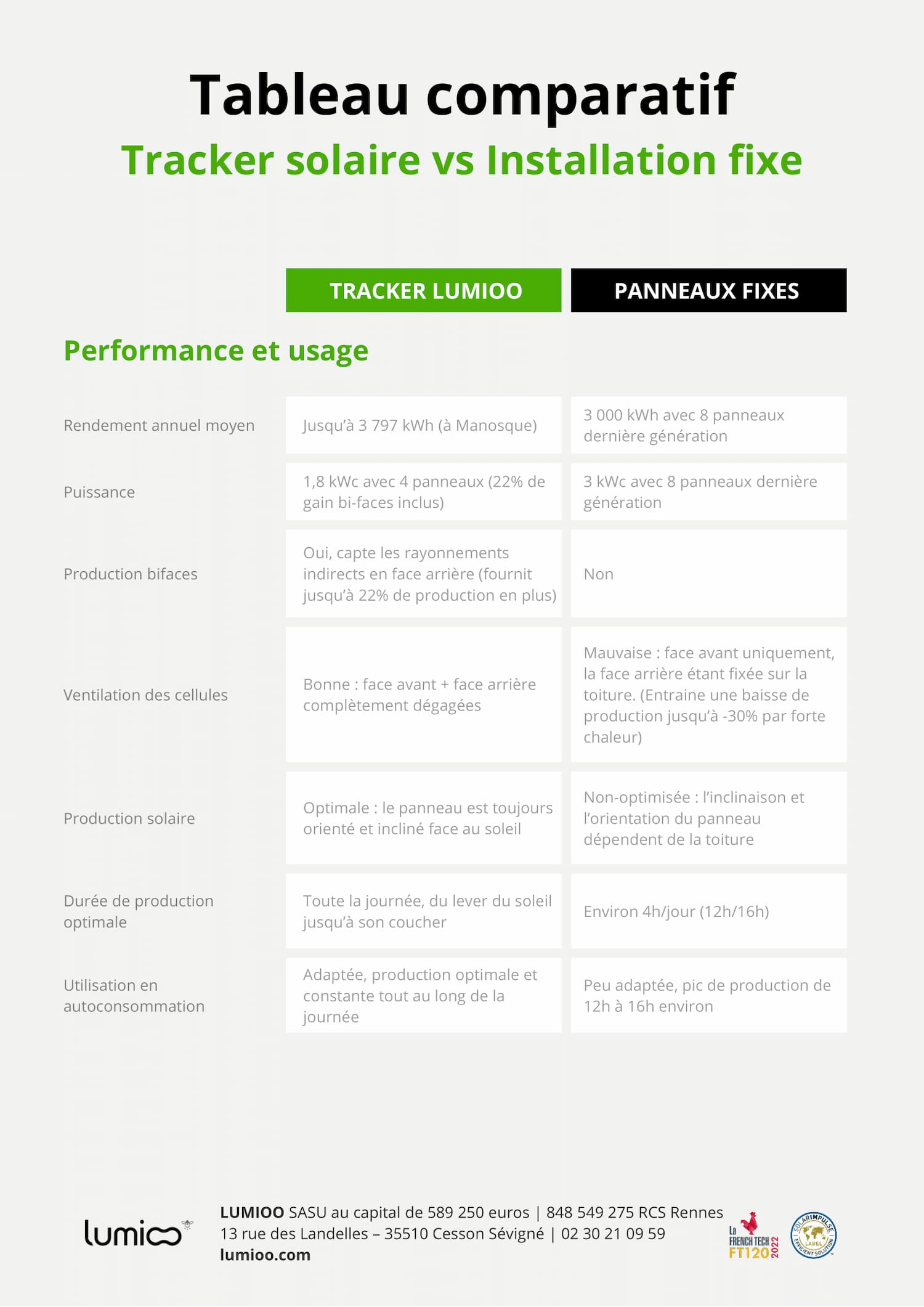 comparatif-systemes-solaires Comparatif des systèmes solaires actifs : efficacité et coûts