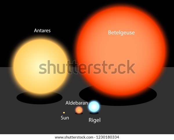 comparatif-systemes-soleil-2 Comparatif des systèmes de soleil modulaire : avantages et inconvénients