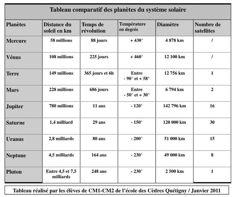 comparatif-systemes-soleil Comparatif des systèmes de soleil modulaire : avantages et inconvénients