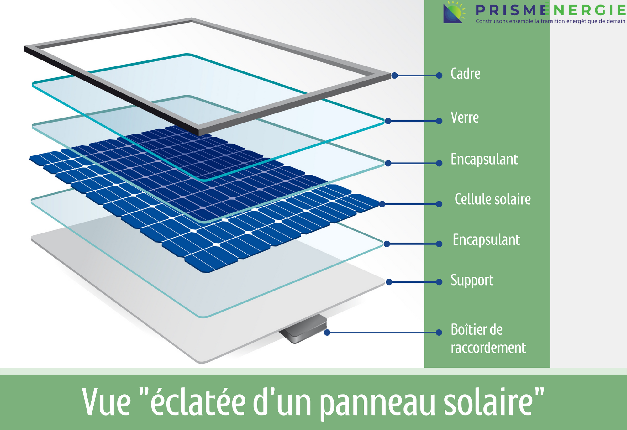 découvrez tout sur les composants photovoltaïques, essentiels pour optimiser la production d'énergie solaire. apprenez comment ces éléments contribuent à la transformation de la lumière du soleil en électricité et explorez les dernières innovations technologiques dans le domaine des panneaux solaires.