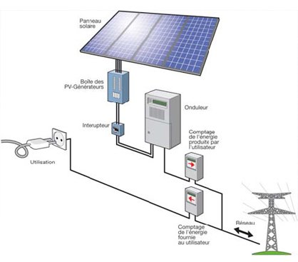 composants-photovoltaiques-5 Que contient une installation photovoltaïque ?