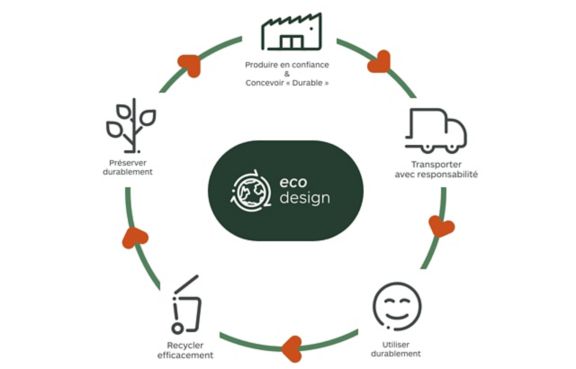 conception-durable-entreprise-1 La conception durable : un atout pour votre entreprise