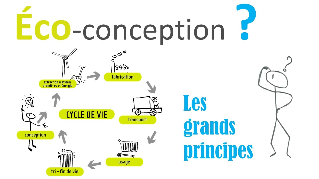 conception-durable-entreprise La conception durable : un atout pour votre entreprise