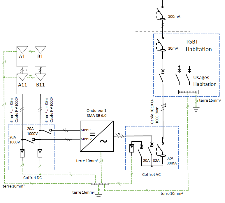 consuel-panneaux-photovoltaiques-1 Le consuel des panneaux photovoltaïques : ce que vous devez absolument savoir avant d'installer