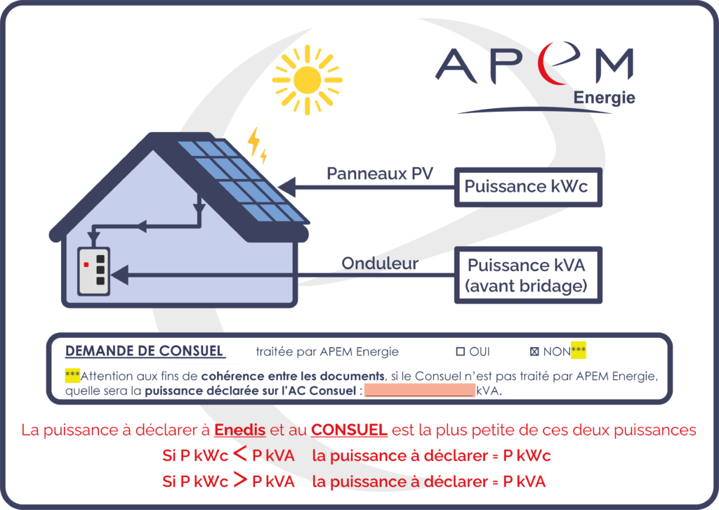 consuel-photovoltaique-3 Le consuel pour panneaux photovoltaïques : ce que personne ne vous dit !