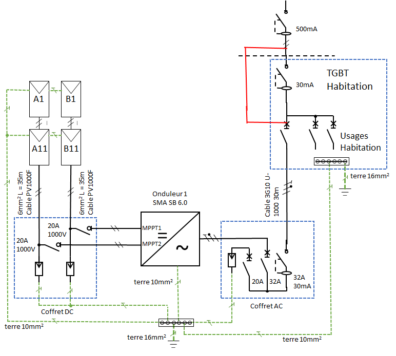 consuel-photovoltaique Comprendre le consuel pour votre installation photovoltaïque