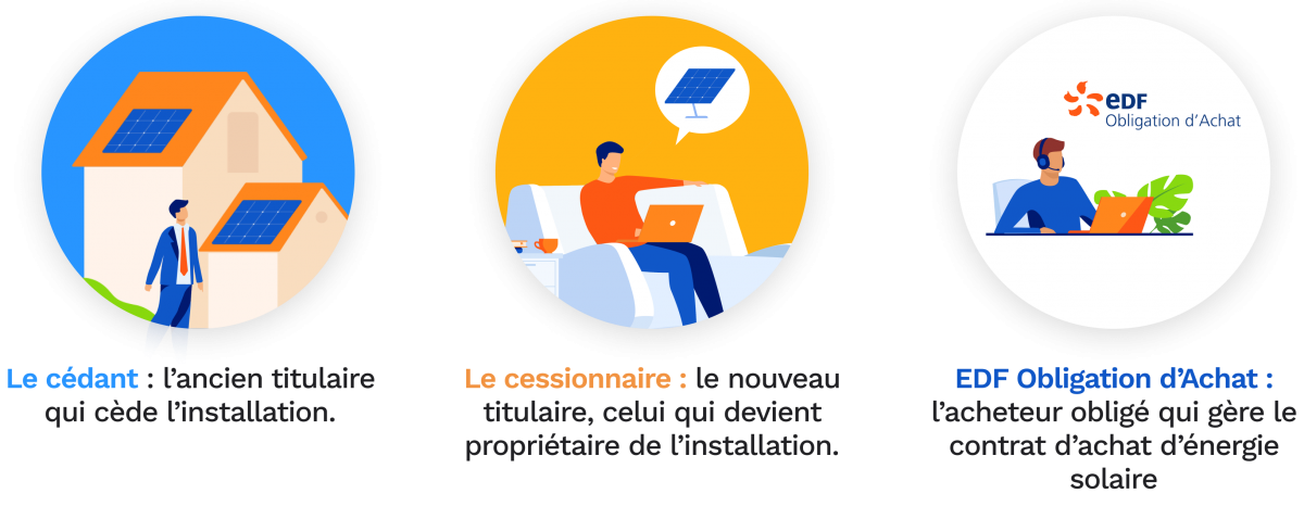 contrat-installation-photovoltaique Modèle de contrat pour une installation photovoltaïque efficace