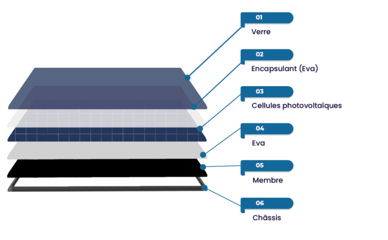 découvrez comment couper efficacement une installation photovoltaïque pour optimiser sa performance et assurer sa sécurité. guide pratique et conseils techniques pour un entretien réussi.