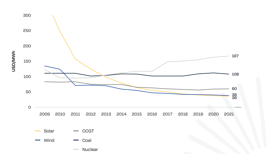 cout-cache-des-photovoltaiques Le coût caché des centrales photovoltaïques : ce que personne ne vous dit