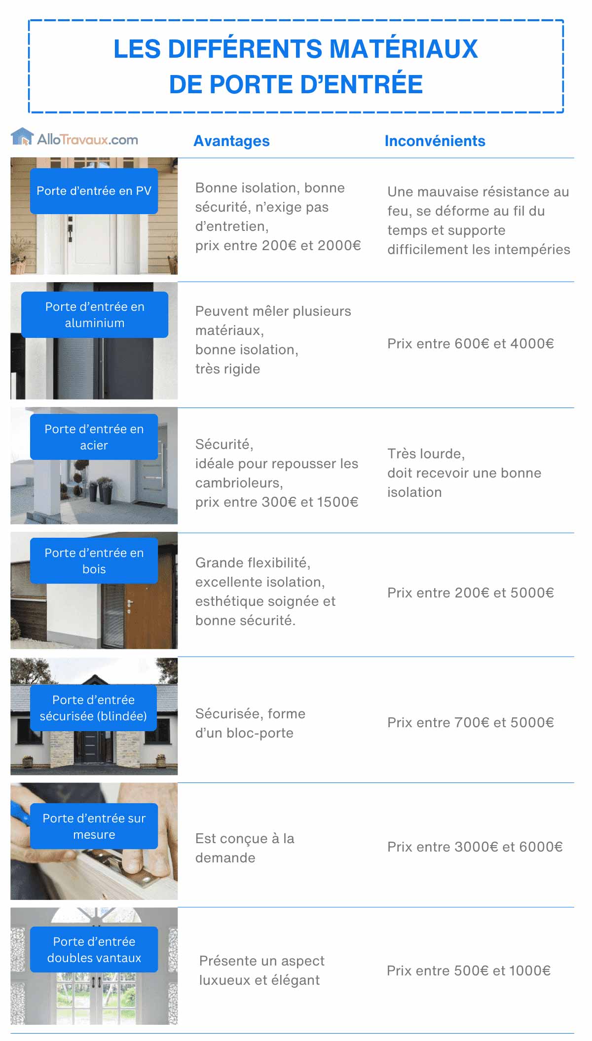 cout-demontage-pv-1 coût démontage panneau photovoltaïque