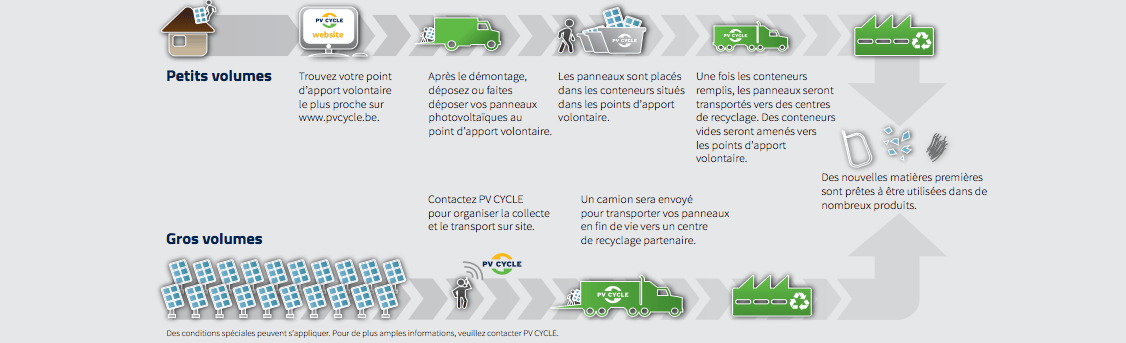cout-demontage-pv coût démontage panneau photovoltaïque