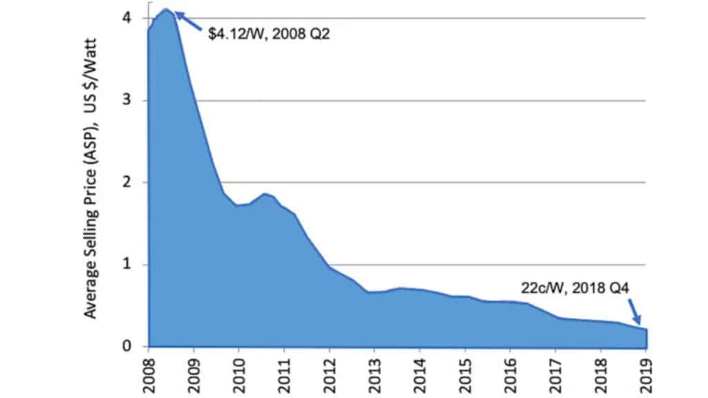 découvrez tout sur le coût d'installation d'un système photovoltaïque. cette guide vous aidera à comprendre les différents facteurs influençant le prix, les économies d'énergie potentielles et les aides financières disponibles pour rentabiliser votre investissement en énergie solaire.