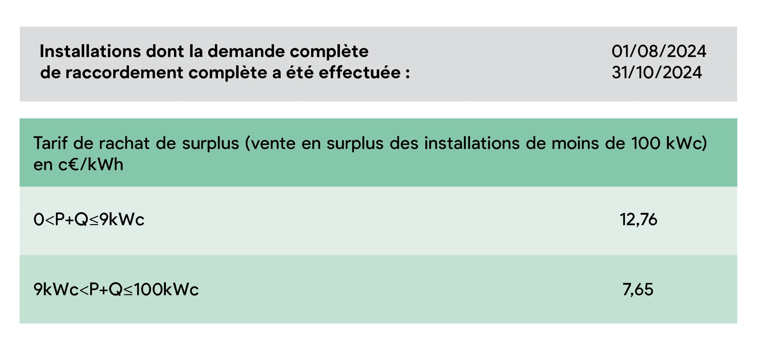 découvrez le coût d'installation d'un système photovoltaïque de 9 kw en 2025. explorez les facteurs influençant les prix, les aides disponibles et les avantages d'investir dans l'énergie solaire pour réduire votre facture d'électricité et contribuer à un avenir durable.