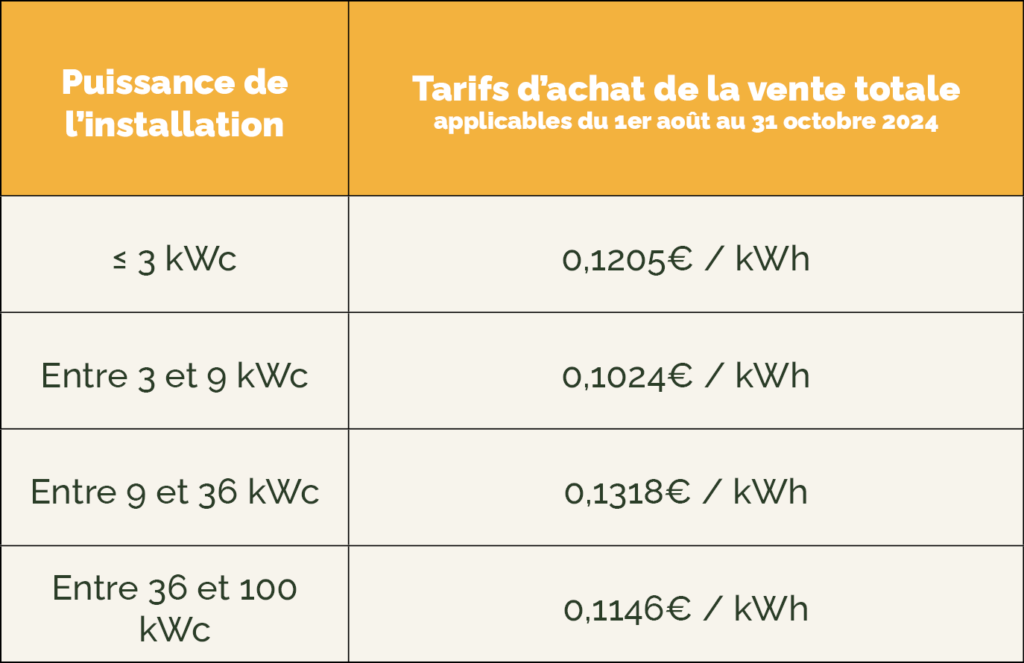 cout-installation-photovoltaique-9-kw-2025-4 Le coût d'installation photovoltaïque 9 kW en 2025 va vous sidérer !
