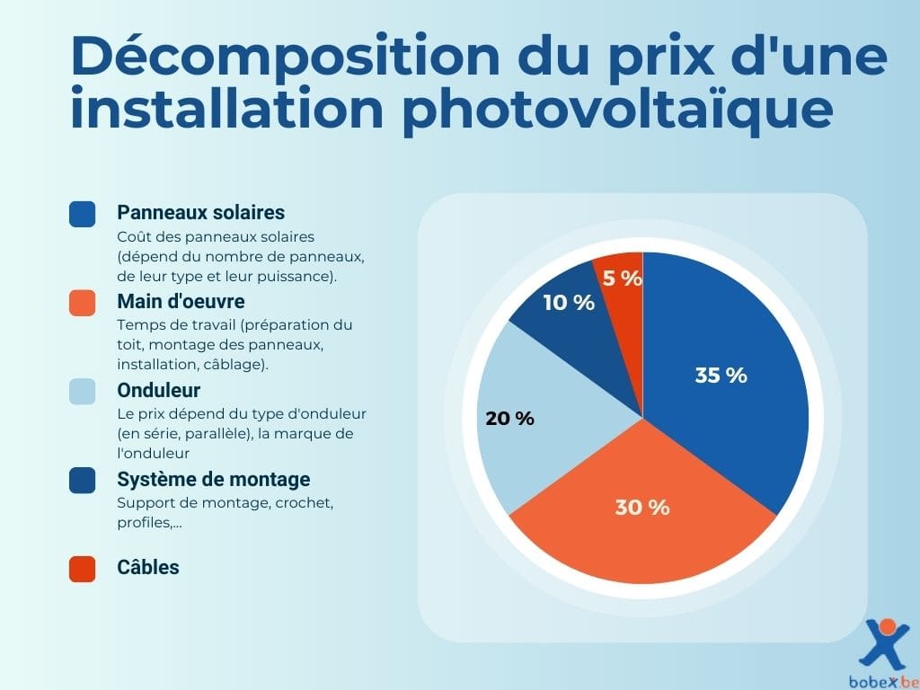 cout-installation-solaire-7 prix pose panneau solaire