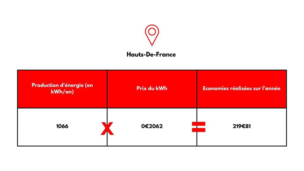 cout-ombriere-photovoltaique-7 ombriere photovoltaique cout installation