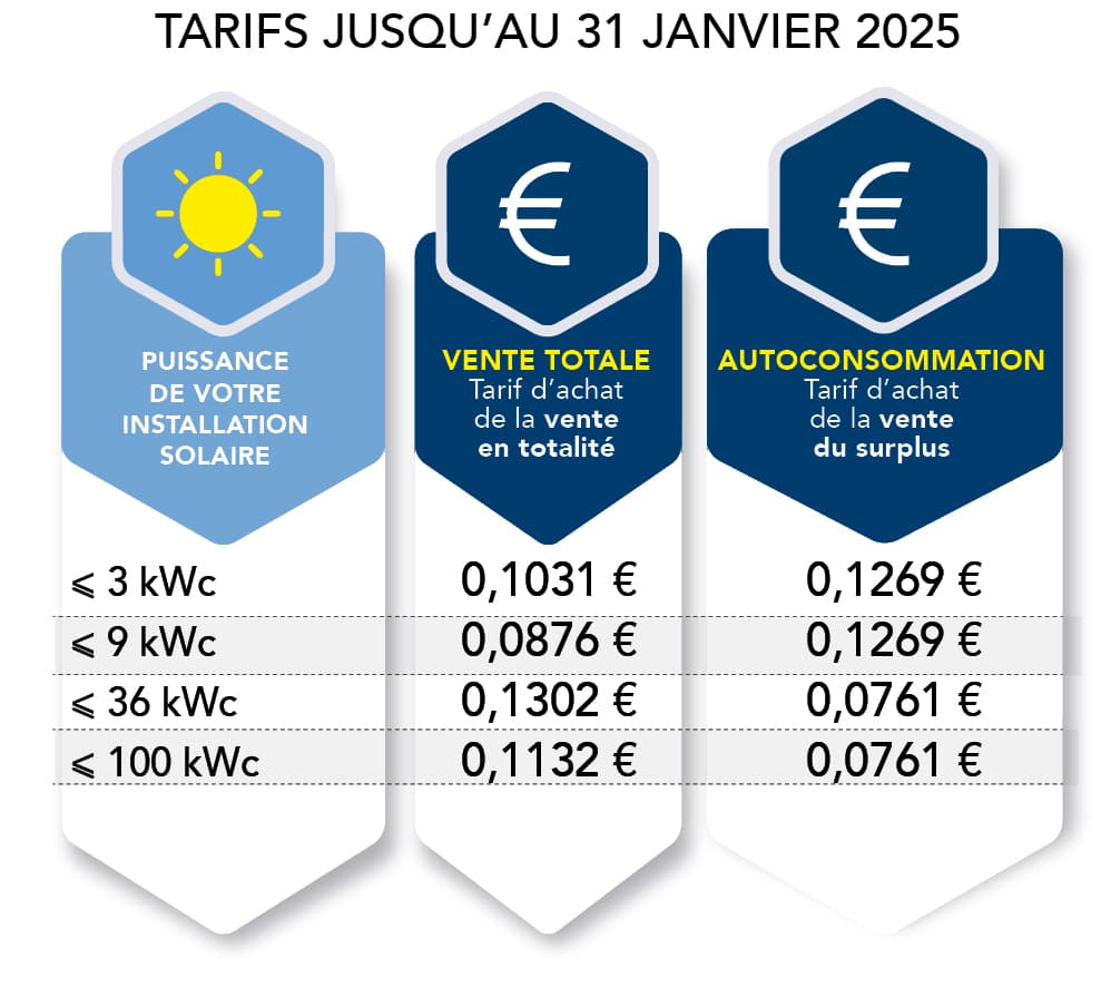 cout-panneaux-photovoltaiques-2025-1 Découvrez le coût surprenant des panneaux photovoltaïques en 2025 !