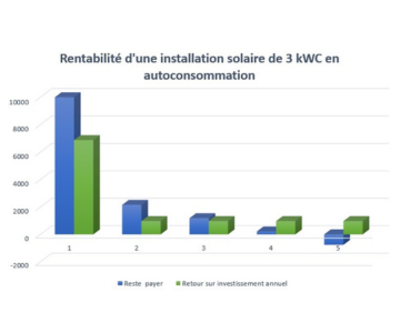 cout-panneaux-solaires-luxembourg-2 Coût de l'installation des panneaux solaires photovoltaïques au Luxembourg