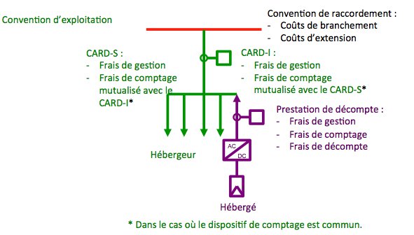 cout-raccordement-enedis-pv coût raccordement enedis photovoltaïque