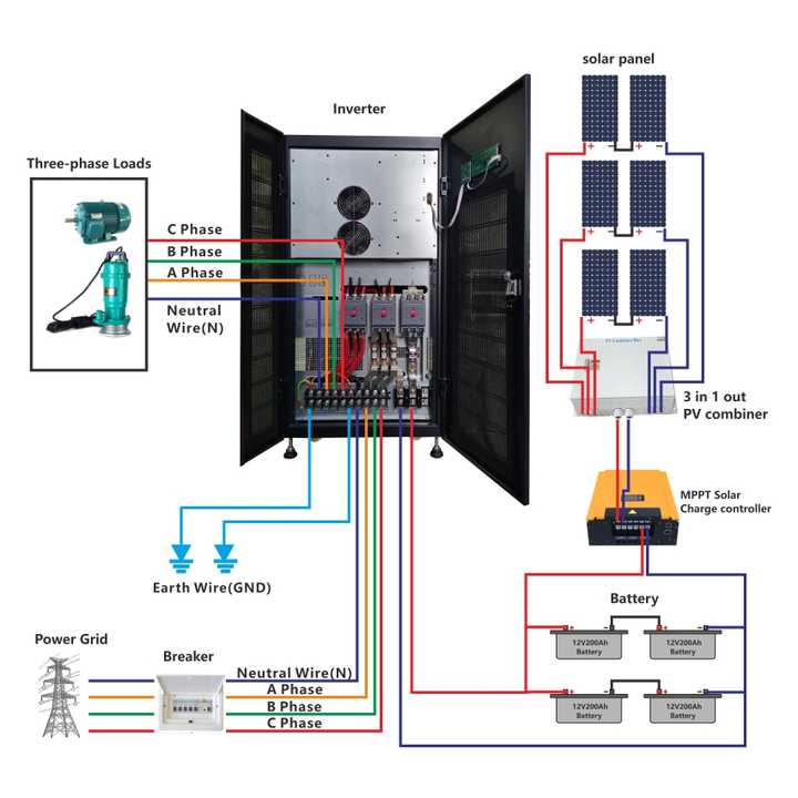 cout-systeme-photovoltaique-100-kva-1 Coût d'installation d'un système photovoltaïque de 100 kVA