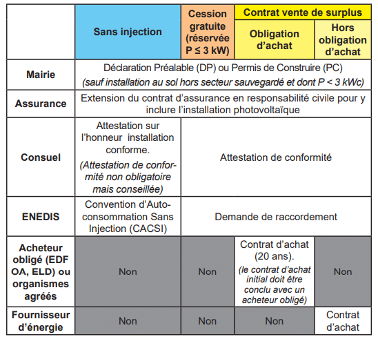 declaration-cacsi declaration cacsi