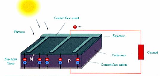 definition-cellule-pv-2 definition cellule photovoltaique