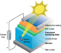 definition-cellule-pv definition cellule photovoltaique