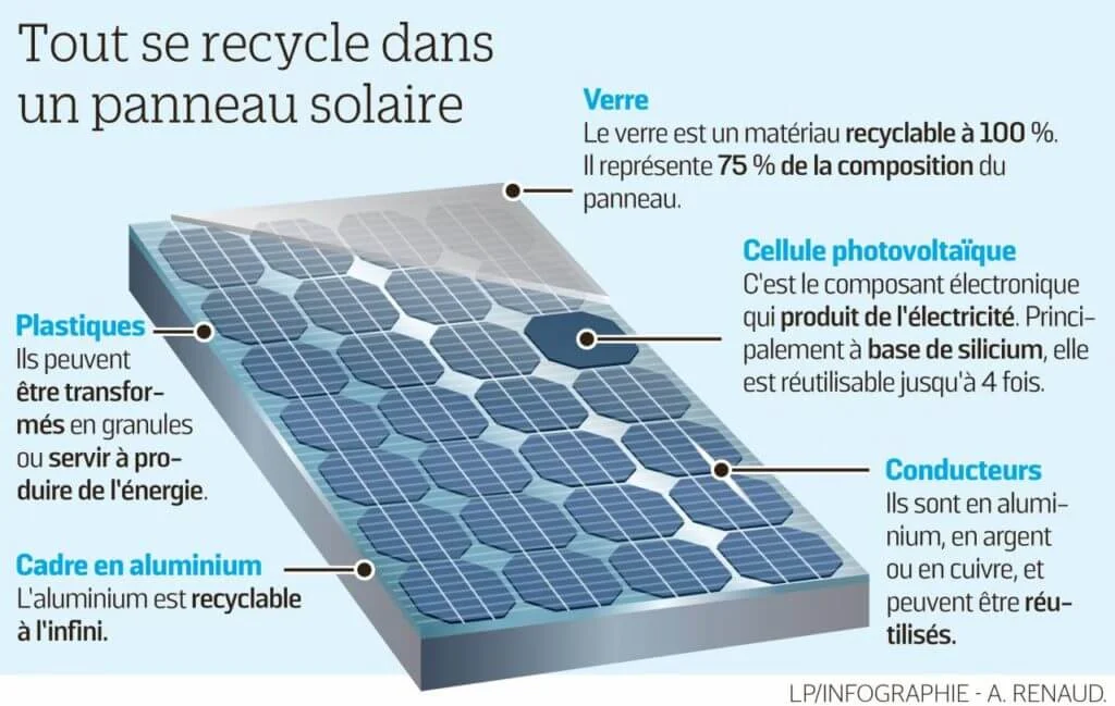 definition-panneau-pv définition panneau photovoltaique