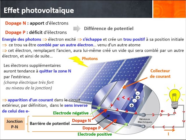 definition-panneaux-solaires-2 definition panneaux solaires