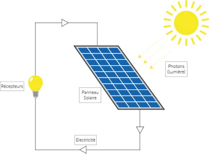 definition-photovoltaique-17 photovoltaique définition