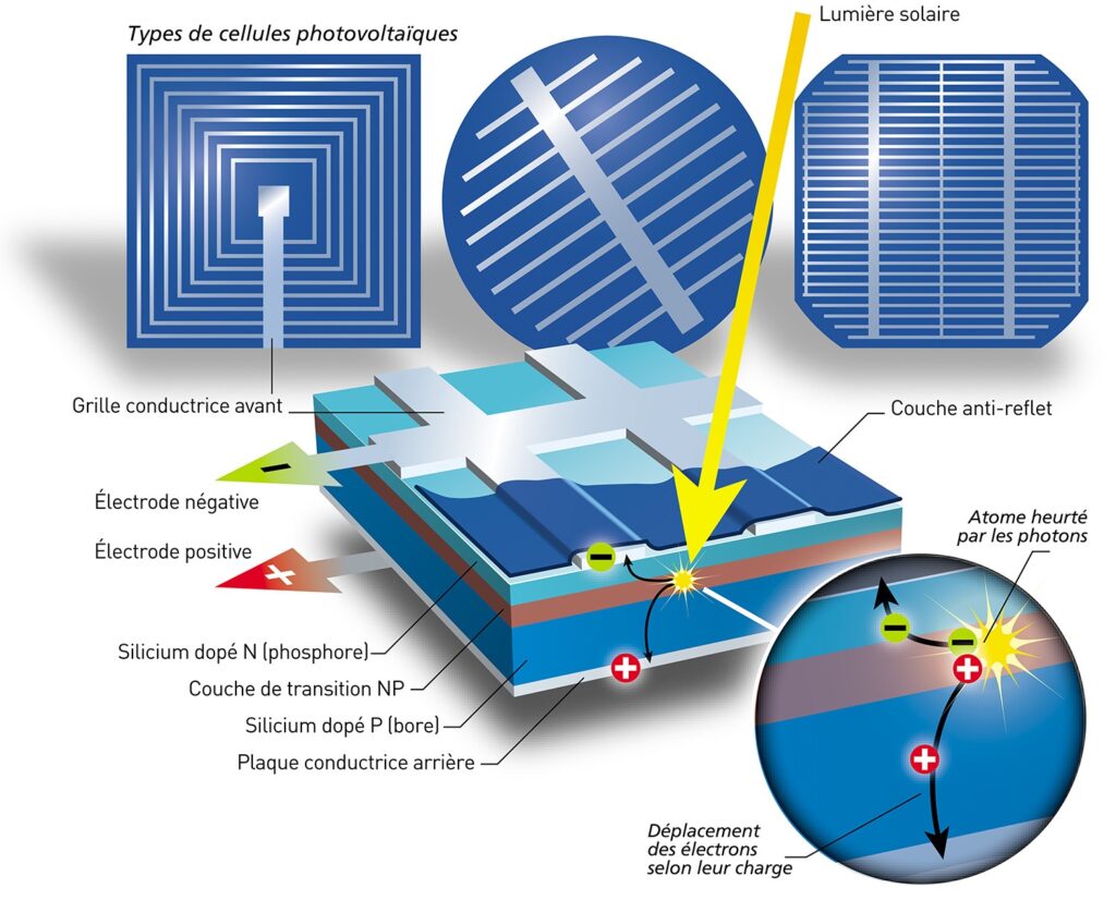definition-photovoltaique-19 photovoltaique définition